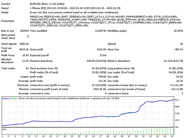 图片[1]-Mql5官网 Analitic DR 外汇EA-EA侦探社 - 全球领先的MQL5官网外汇EA机器人MT4自动化交易EA资源免费分享网站