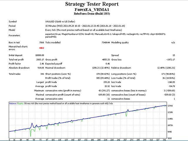 图片[1]-Mql5官网 ForexEA HMA 外汇EA-EA侦探社 - 全球领先的MQL5官网外汇EA机器人MT4自动化交易EA资源免费分享网站