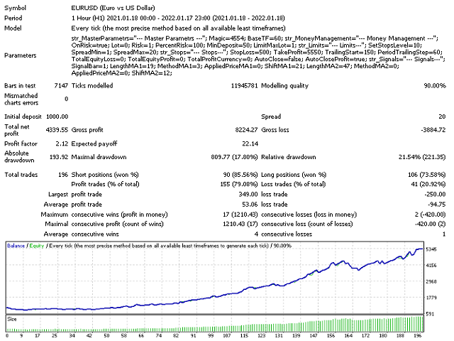 图片[1]-Mql5官网 Bot Classic mt4 外汇EA-EA侦探社 - 全球领先的MQL5官网外汇EA机器人MT4自动化交易EA资源免费分享网站