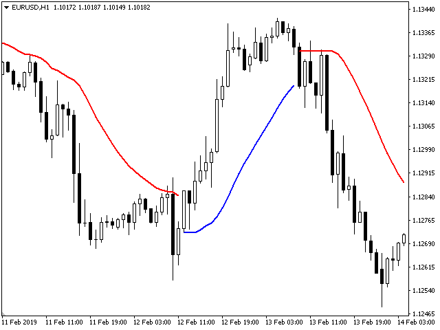 图片[1]-Mql5官网 Viking Trend 外汇EA-EA侦探社 - 全球领先的MQL5官网外汇EA机器人MT4自动化交易EA资源免费分享网站