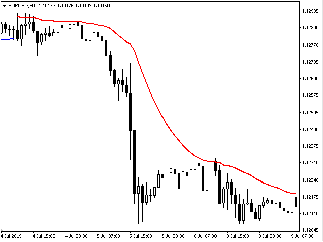 图片[2]-Mql5官网 Viking Trend 外汇EA-EA侦探社 - 全球领先的MQL5官网外汇EA机器人MT4自动化交易EA资源免费分享网站