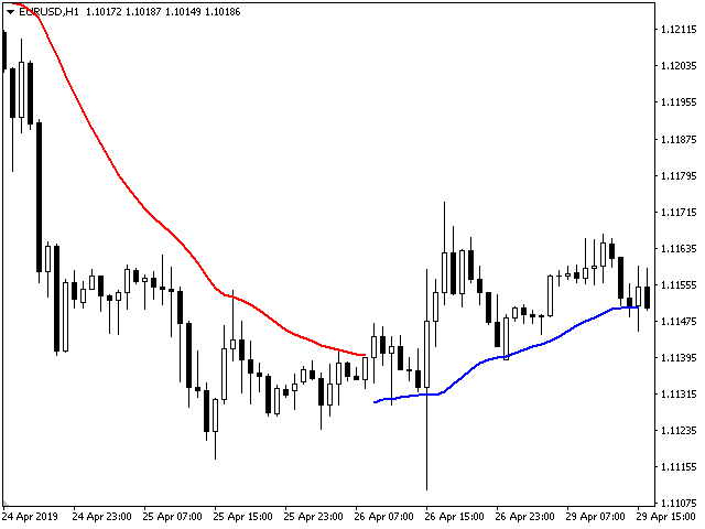 图片[3]-Mql5官网 Viking Trend 外汇EA-EA侦探社 - 全球领先的MQL5官网外汇EA机器人MT4自动化交易EA资源免费分享网站