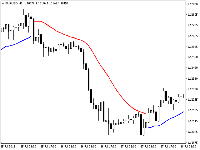 图片[4]-Mql5官网 Viking Trend 外汇EA-EA侦探社 - 全球领先的MQL5官网外汇EA机器人MT4自动化交易EA资源免费分享网站