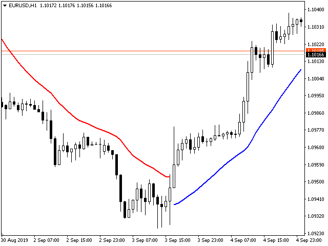 图片[5]-Mql5官网 Viking Trend 外汇EA-EA侦探社 - 全球领先的MQL5官网外汇EA机器人MT4自动化交易EA资源免费分享网站