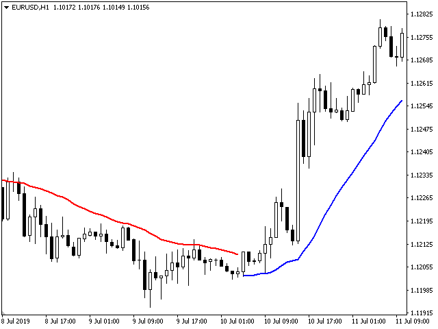 图片[6]-Mql5官网 Viking Trend 外汇EA-EA侦探社 - 全球领先的MQL5官网外汇EA机器人MT4自动化交易EA资源免费分享网站