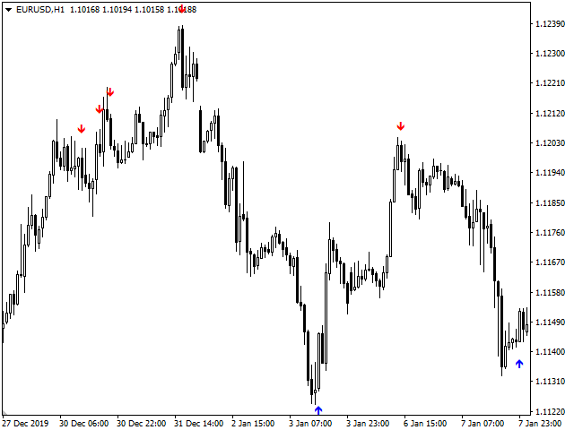 图片[1]-Mql5官网 Extremums Max 外汇EA-EA侦探社 - 全球领先的MQL5官网外汇EA机器人MT4自动化交易EA资源免费分享网站