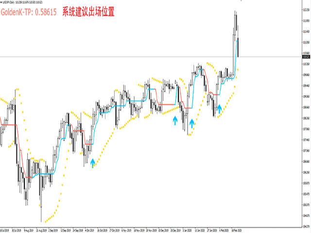 图片[1]-Mql5官网 SuperGoldenSystem 外汇EA-EA侦探社 - 全球领先的MQL5官网外汇EA机器人MT4自动化交易EA资源免费分享网站