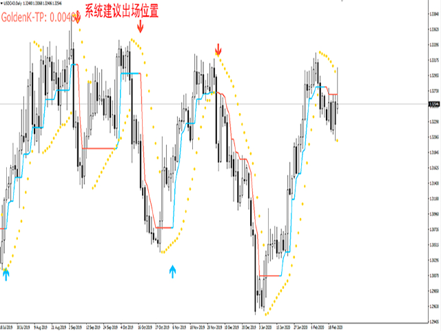图片[2]-Mql5官网 SuperGoldenSystem 外汇EA-EA侦探社 - 全球领先的MQL5官网外汇EA机器人MT4自动化交易EA资源免费分享网站