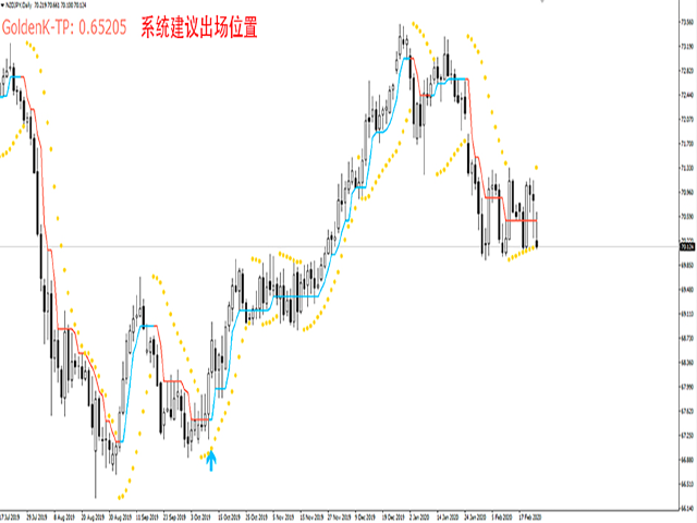图片[3]-Mql5官网 SuperGoldenSystem 外汇EA-EA侦探社 - 全球领先的MQL5官网外汇EA机器人MT4自动化交易EA资源免费分享网站