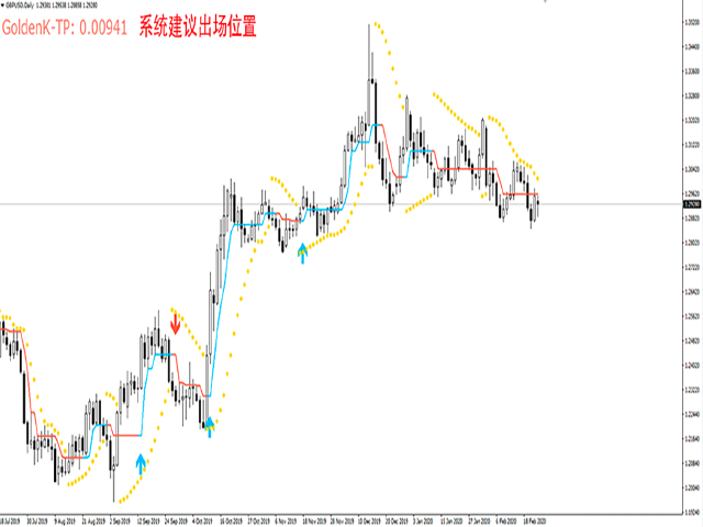 图片[5]-Mql5官网 SuperGoldenSystem 外汇EA-EA侦探社 - 全球领先的MQL5官网外汇EA机器人MT4自动化交易EA资源免费分享网站