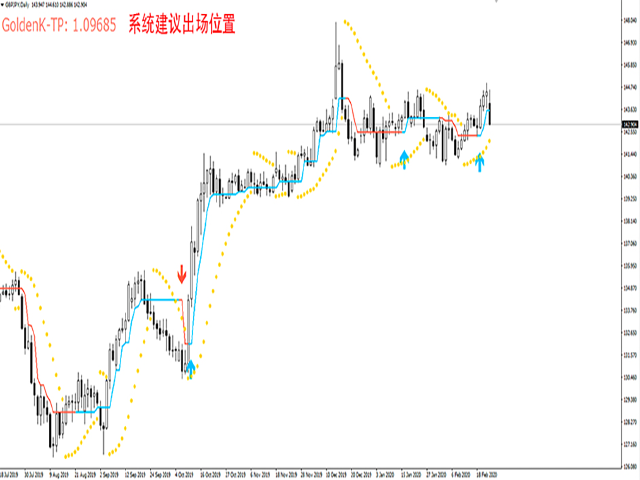 图片[6]-Mql5官网 SuperGoldenSystem 外汇EA-EA侦探社 - 全球领先的MQL5官网外汇EA机器人MT4自动化交易EA资源免费分享网站