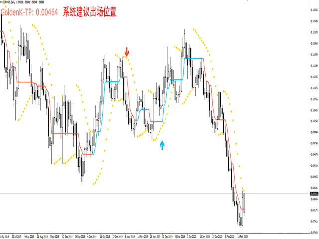 图片[7]-Mql5官网 SuperGoldenSystem 外汇EA-EA侦探社 - 全球领先的MQL5官网外汇EA机器人MT4自动化交易EA资源免费分享网站