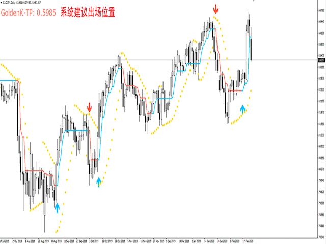 图片[8]-Mql5官网 SuperGoldenSystem 外汇EA-EA侦探社 - 全球领先的MQL5官网外汇EA机器人MT4自动化交易EA资源免费分享网站
