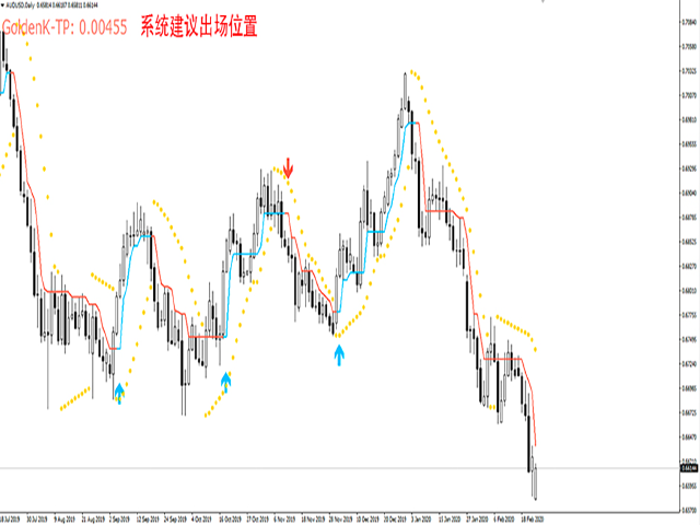 图片[9]-Mql5官网 SuperGoldenSystem 外汇EA-EA侦探社 - 全球领先的MQL5官网外汇EA机器人MT4自动化交易EA资源免费分享网站