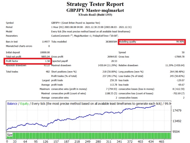 图片[1]-Mql5官网 GbpJpy Master 外汇EA-EA侦探社 - 全球领先的MQL5官网外汇EA机器人MT4自动化交易EA资源免费分享网站