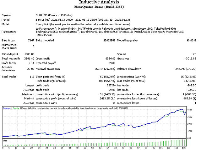 图片[1]-Mql5官网 Inductive Analysis 外汇EA-EA侦探社 - 全球领先的MQL5官网外汇EA机器人MT4自动化交易EA资源免费分享网站