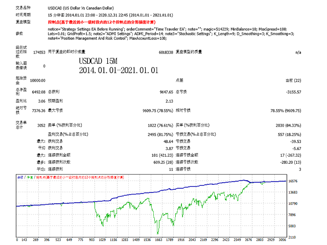 图片[3]-Mql5官网 Time Traveler 外汇EA-EA侦探社 - 全球领先的MQL5官网外汇EA机器人MT4自动化交易EA资源免费分享网站