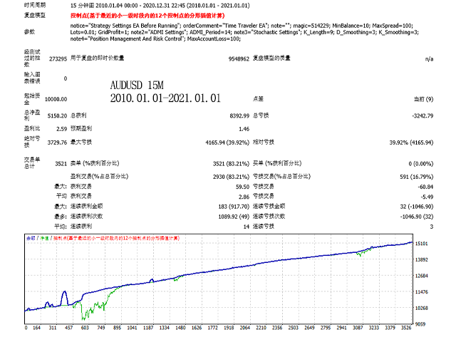 图片[5]-Mql5官网 Time Traveler 外汇EA-EA侦探社 - 全球领先的MQL5官网外汇EA机器人MT4自动化交易EA资源免费分享网站