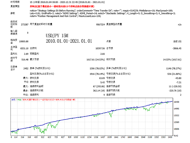 图片[6]-Mql5官网 Time Traveler 外汇EA-EA侦探社 - 全球领先的MQL5官网外汇EA机器人MT4自动化交易EA资源免费分享网站