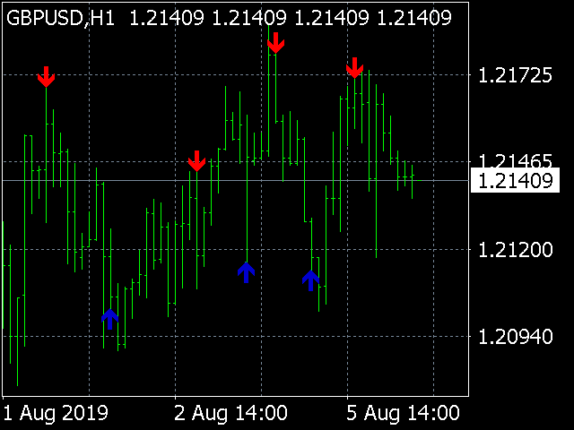 图片[2]-Mql5官网 Buy sell indicator mt4 外汇EA-EA侦探社 - 全球领先的MQL5官网外汇EA机器人MT4自动化交易EA资源免费分享网站