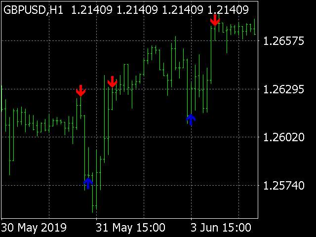 图片[3]-Mql5官网 Buy sell indicator mt4 外汇EA-EA侦探社 - 全球领先的MQL5官网外汇EA机器人MT4自动化交易EA资源免费分享网站