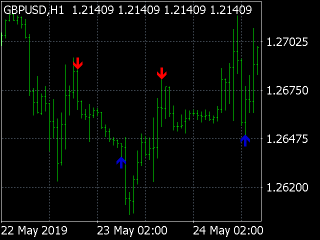 图片[4]-Mql5官网 Buy sell indicator mt4 外汇EA-EA侦探社 - 全球领先的MQL5官网外汇EA机器人MT4自动化交易EA资源免费分享网站