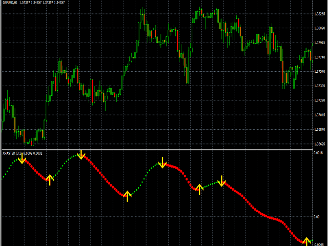 图片[1]-Mql5官网 Xmaster formula indicator forex no repaint 外汇EA-EA侦探社 - 全球领先的MQL5官网外汇EA机器人MT4自动化交易EA资源免费分享网站
