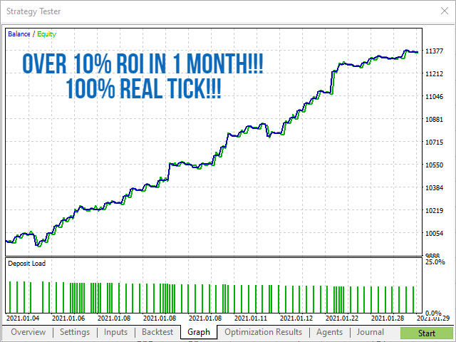 图片[1]-Mql5官网 Fast Track Scalper MT4 外汇EA-EA侦探社 - 全球领先的MQL5官网外汇EA机器人MT4自动化交易EA资源免费分享网站