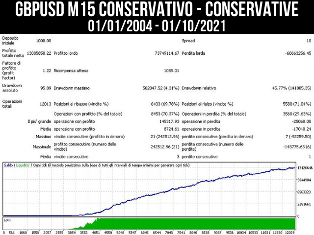 图片[1]-gbpusd-EA侦探社 - 全球领先的MQL5官网外汇EA机器人MT4自动化交易EA资源免费分享网站