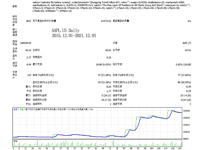 图片[3]-趋势-EA侦探社 - 全球领先的MQL5官网外汇EA机器人MT4自动化交易EA资源免费分享网站
