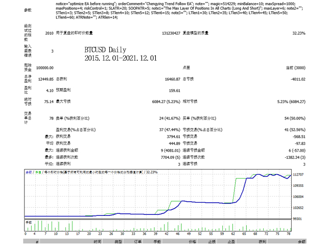 图片[4]-趋势-EA侦探社 - 全球领先的MQL5官网外汇EA机器人MT4自动化交易EA资源免费分享网站