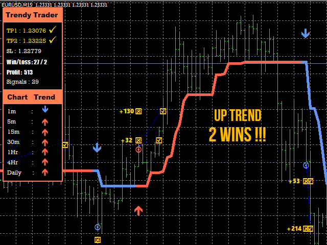 图片[1]-Mql5官网 Trendy Trader 外汇EA-EA侦探社 - 全球领先的MQL5官网外汇EA机器人MT4自动化交易EA资源免费分享网站