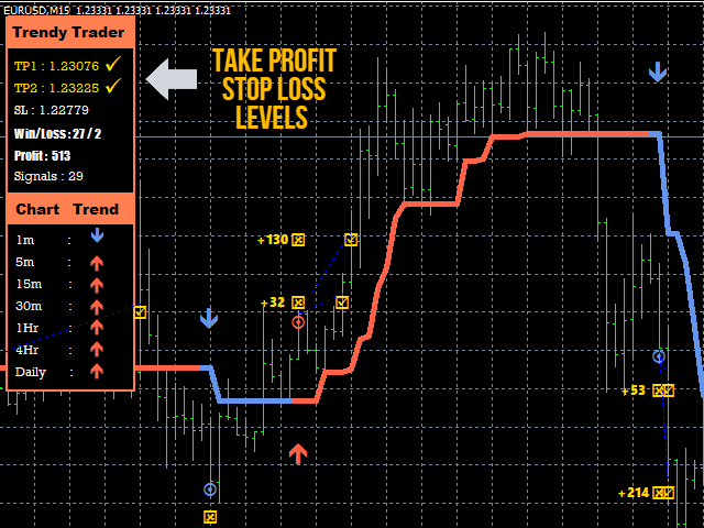 图片[2]-Mql5官网 Trendy Trader 外汇EA-EA侦探社 - 全球领先的MQL5官网外汇EA机器人MT4自动化交易EA资源免费分享网站