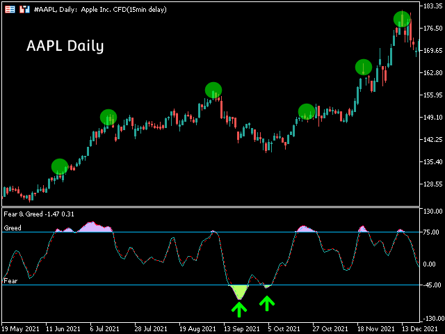 图片[8]-Mql5官网 Fear and Greed MT4 外汇EA-EA侦探社 - 全球领先的MQL5官网外汇EA机器人MT4自动化交易EA资源免费分享网站