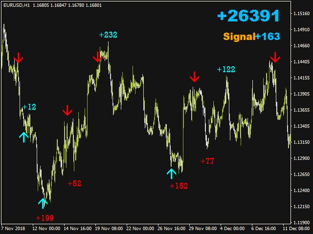 图片[1]-Mql5官网 Fast Signal 外汇EA-EA侦探社 - 全球领先的MQL5官网外汇EA机器人MT4自动化交易EA资源免费分享网站