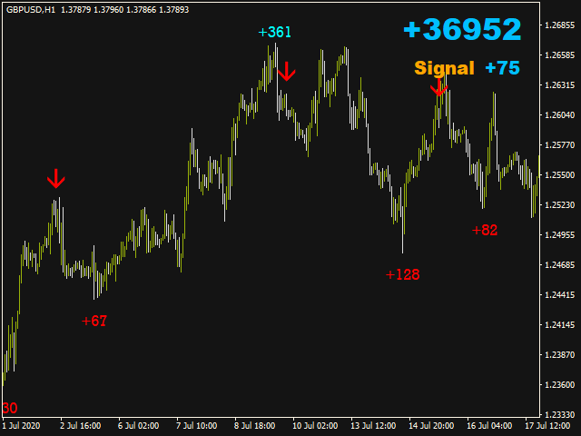 图片[2]-Mql5官网 Fast Signal 外汇EA-EA侦探社 - 全球领先的MQL5官网外汇EA机器人MT4自动化交易EA资源免费分享网站