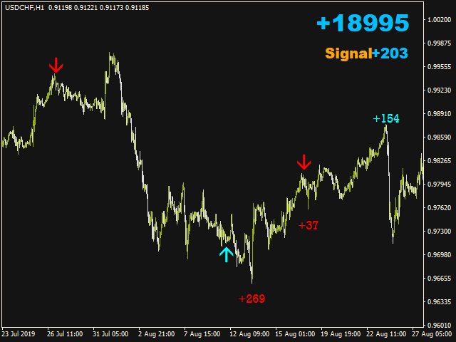图片[3]-Mql5官网 Fast Signal 外汇EA-EA侦探社 - 全球领先的MQL5官网外汇EA机器人MT4自动化交易EA资源免费分享网站