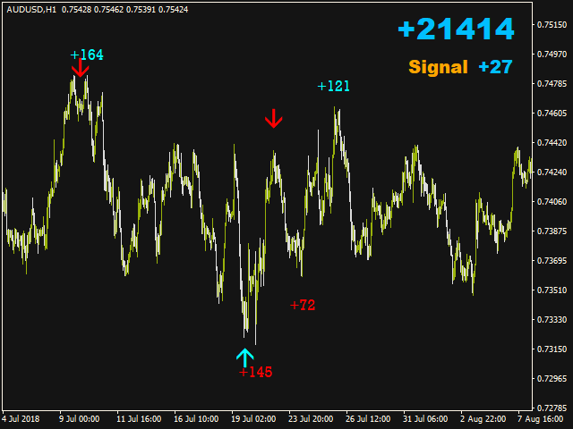 图片[4]-Mql5官网 Fast Signal 外汇EA-EA侦探社 - 全球领先的MQL5官网外汇EA机器人MT4自动化交易EA资源免费分享网站