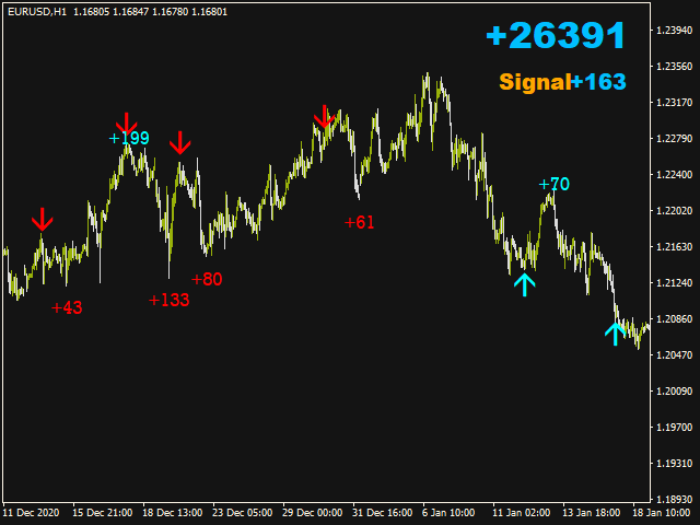 图片[1]-Mql5官网 Tactical Signal 外汇EA-EA侦探社 - 全球领先的MQL5官网外汇EA机器人MT4自动化交易EA资源免费分享网站
