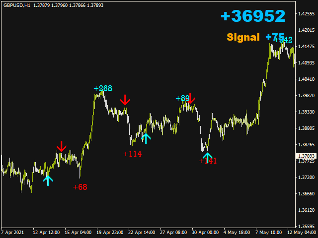 图片[2]-Mql5官网 Tactical Signal 外汇EA-EA侦探社 - 全球领先的MQL5官网外汇EA机器人MT4自动化交易EA资源免费分享网站