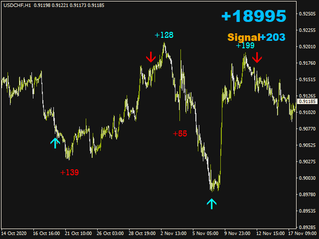 图片[3]-Mql5官网 Tactical Signal 外汇EA-EA侦探社 - 全球领先的MQL5官网外汇EA机器人MT4自动化交易EA资源免费分享网站