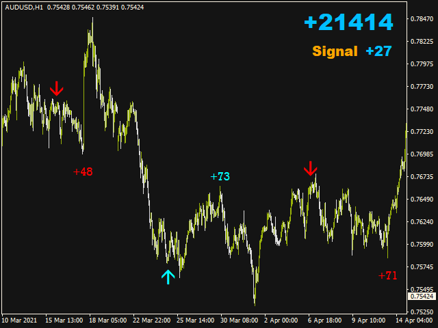 图片[4]-Mql5官网 Tactical Signal 外汇EA-EA侦探社 - 全球领先的MQL5官网外汇EA机器人MT4自动化交易EA资源免费分享网站
