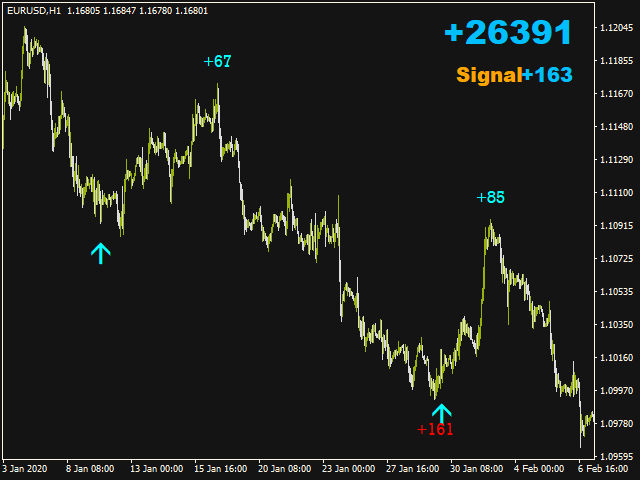 图片[1]-Mql5官网 Signal Alerting 外汇EA-EA侦探社 - 全球领先的MQL5官网外汇EA机器人MT4自动化交易EA资源免费分享网站