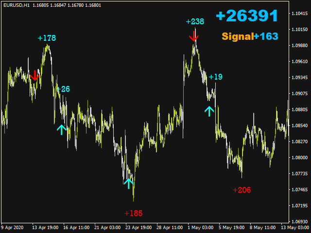 图片[1]-Mql5官网 Signal Station 外汇EA-EA侦探社 - 全球领先的MQL5官网外汇EA机器人MT4自动化交易EA资源免费分享网站