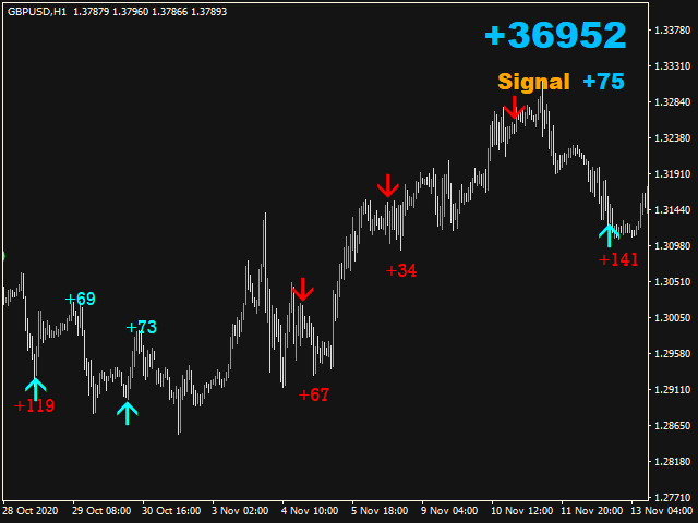 图片[2]-Mql5官网 Signal Station 外汇EA-EA侦探社 - 全球领先的MQL5官网外汇EA机器人MT4自动化交易EA资源免费分享网站