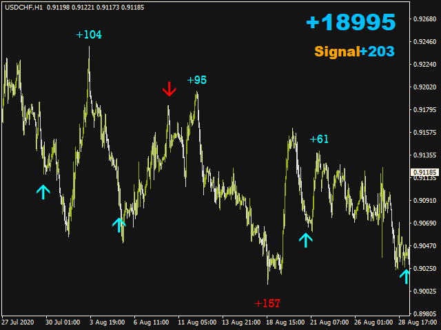 图片[3]-Mql5官网 Signal Station 外汇EA-EA侦探社 - 全球领先的MQL5官网外汇EA机器人MT4自动化交易EA资源免费分享网站