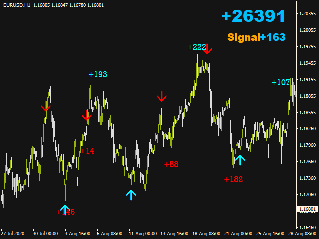 图片[1]-Mql5官网 Force Signal 外汇EA-EA侦探社 - 全球领先的MQL5官网外汇EA机器人MT4自动化交易EA资源免费分享网站