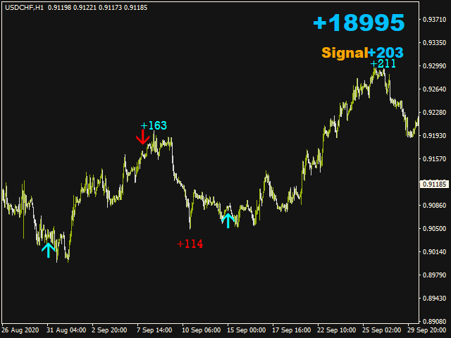 图片[3]-Mql5官网 Force Signal 外汇EA-EA侦探社 - 全球领先的MQL5官网外汇EA机器人MT4自动化交易EA资源免费分享网站