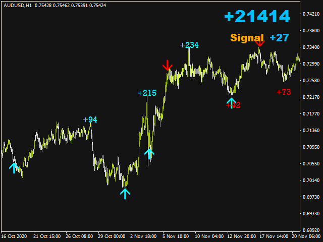 图片[4]-Mql5官网 Force Signal 外汇EA-EA侦探社 - 全球领先的MQL5官网外汇EA机器人MT4自动化交易EA资源免费分享网站