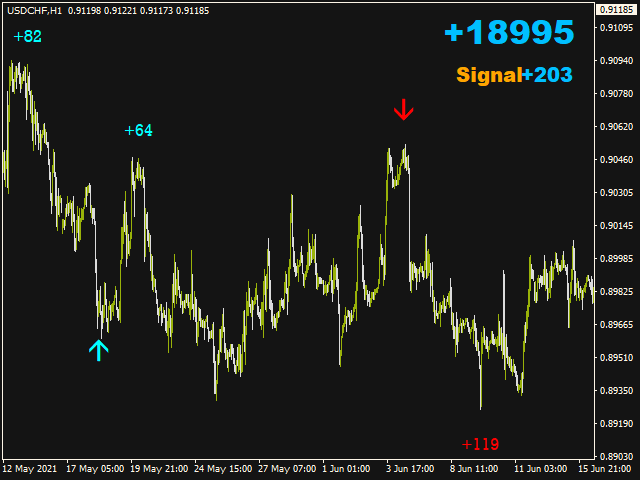 图片[3]-Mql5官网 Big Signal 外汇EA-EA侦探社 - 全球领先的MQL5官网外汇EA机器人MT4自动化交易EA资源免费分享网站